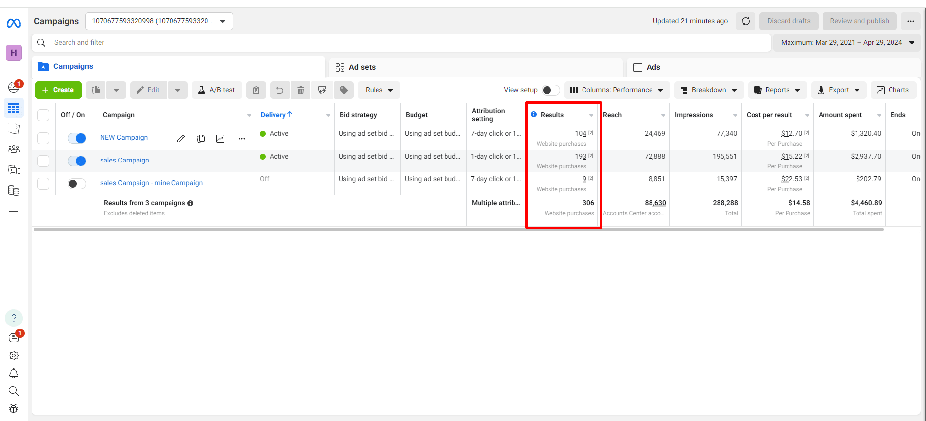 Meta Ads evidence showing 306 purchases