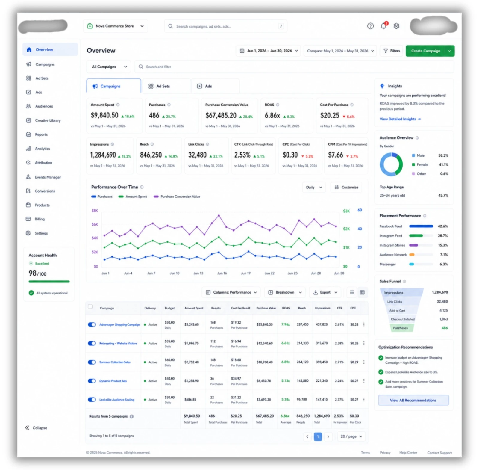 Nova Commerce June 2026 Meta Ads dashboard