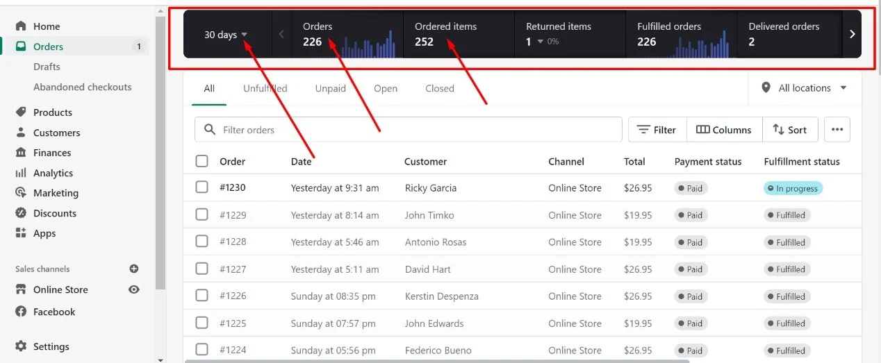 Shopify evidence showing 226 orders in 30 days