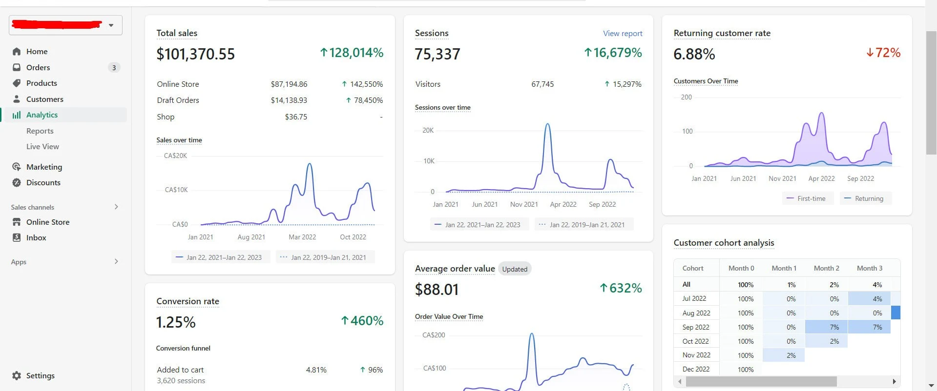 Shopify total sales evidence