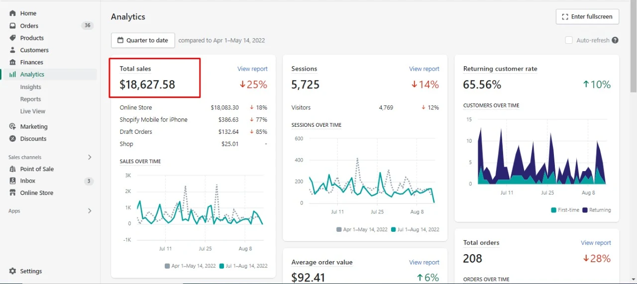 Shopify quarter sales evidence