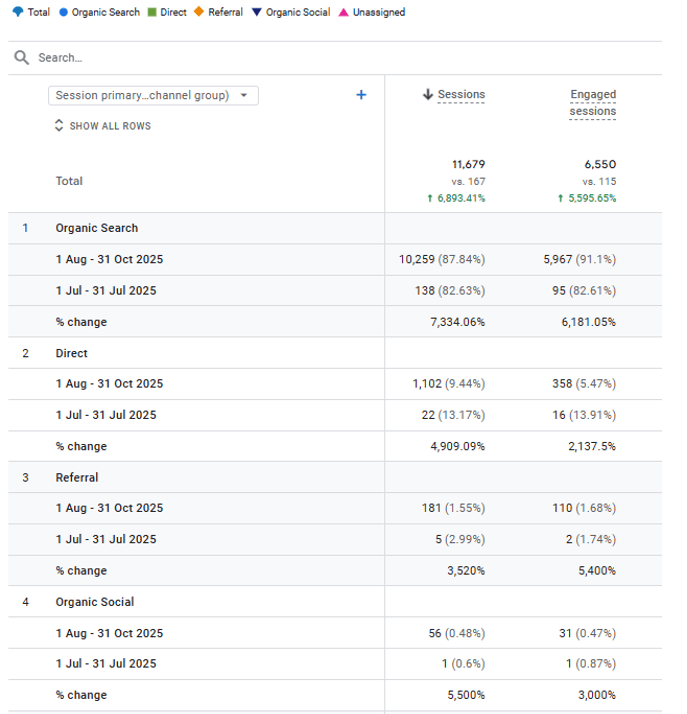 KamasV SEO Campaign Preview