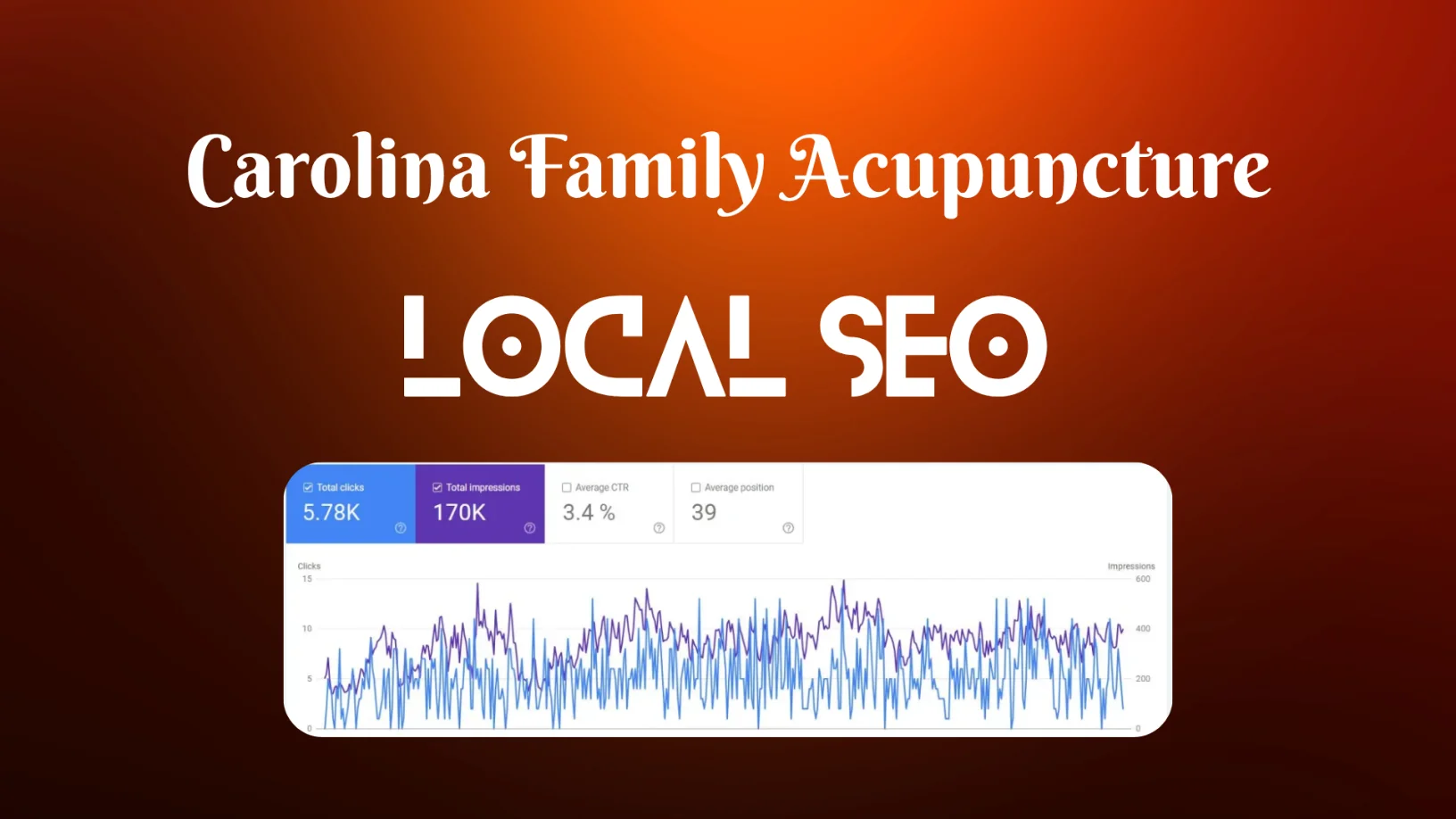 Carolina Family Acupuncture SEO