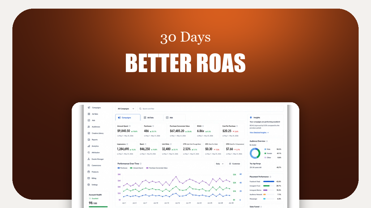Nova Commerce 30-day Meta Ads dashboard